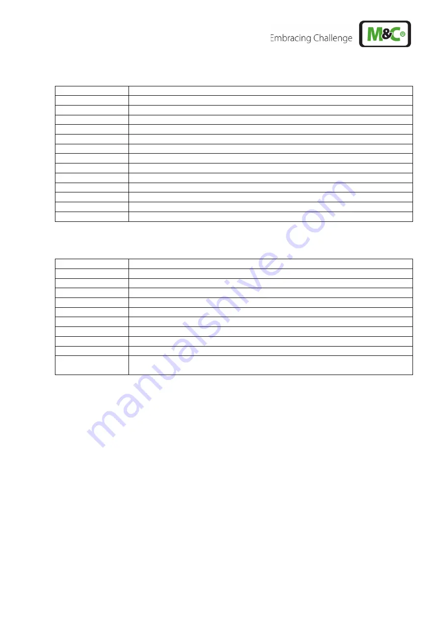 M&C CSS Series Instruction Manual Download Page 57