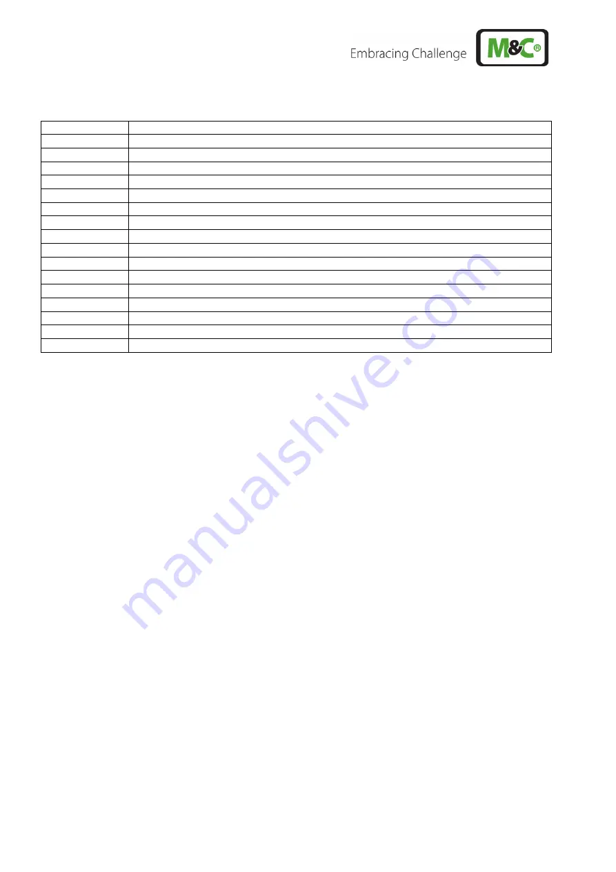 M&C CSS Series Instruction Manual Download Page 58