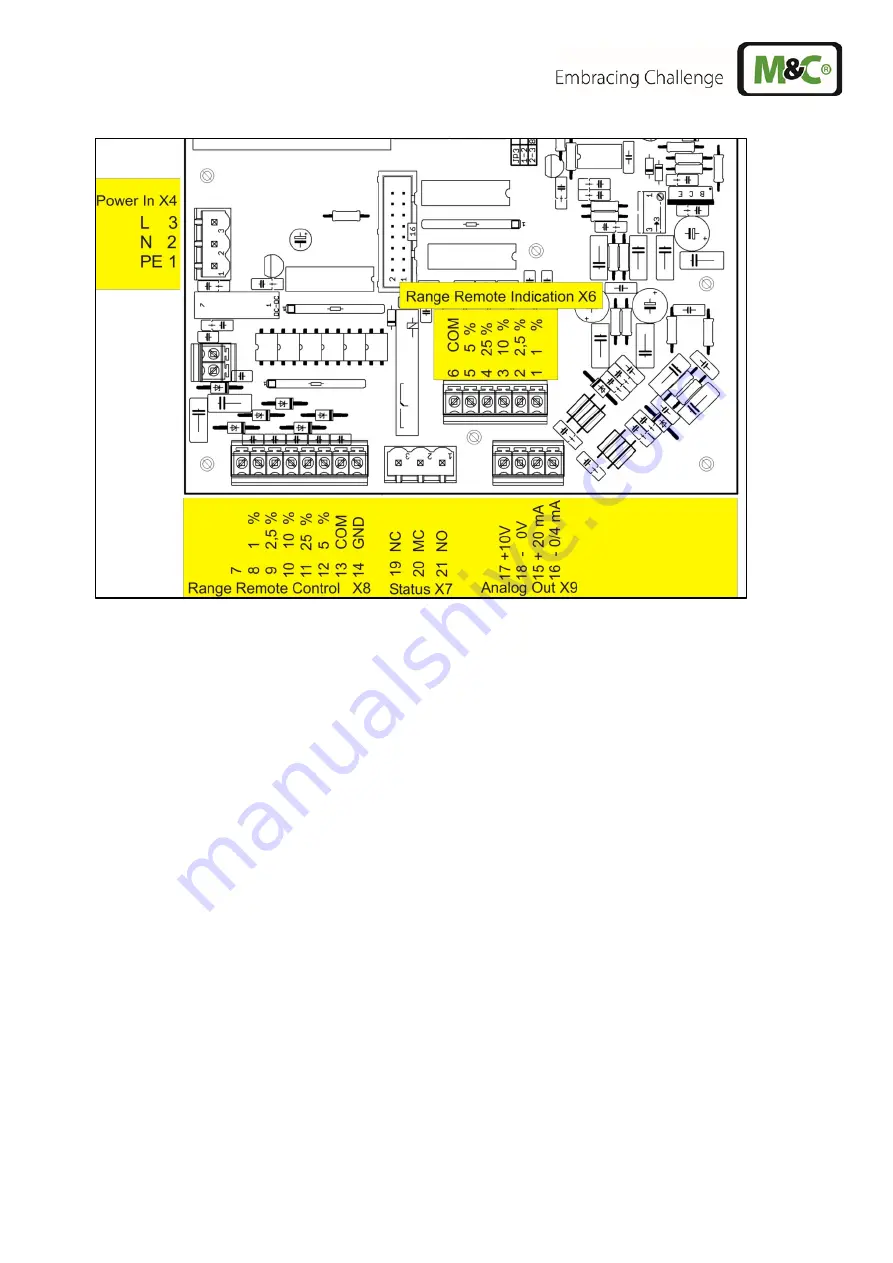 M&C PMA Series Instruction Manual Download Page 15