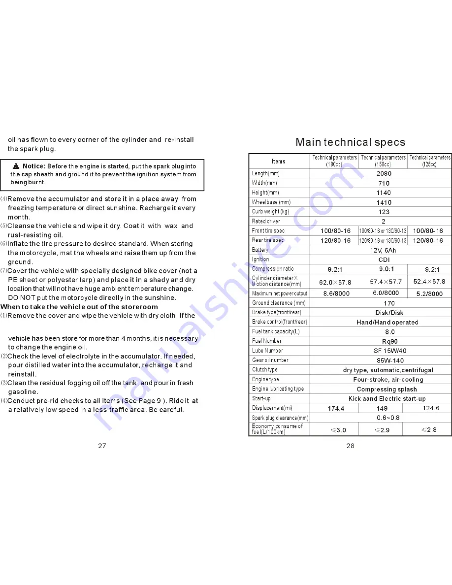 Manhattan 200L User Manual Download Page 16