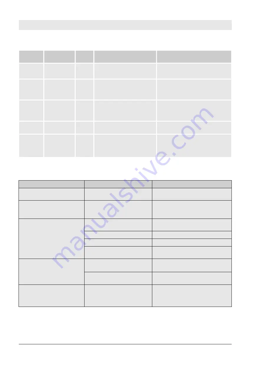 Manitowoc 140.5.204 Operation Manual Download Page 542