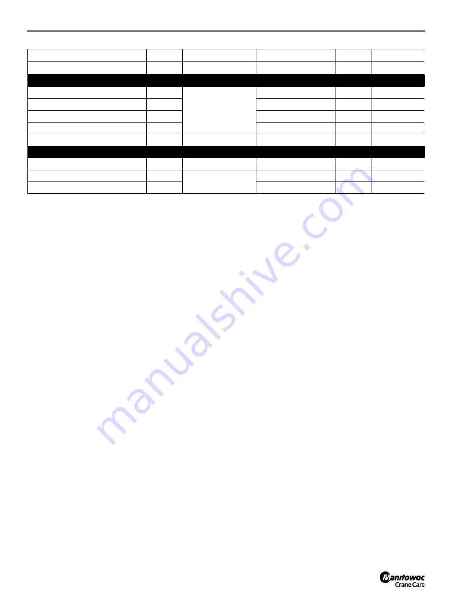 Manitowoc 16000WA Operator'S Manual Download Page 18