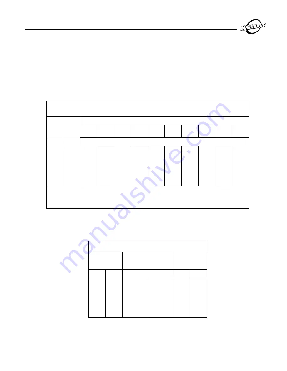 Manitowoc 2250 2 Series Instructions Download Page 3