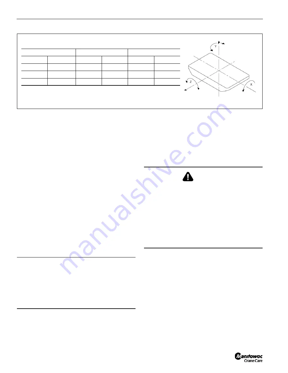 Manitowoc 2250 MAX-ER 2000 Operator'S Manual Download Page 52