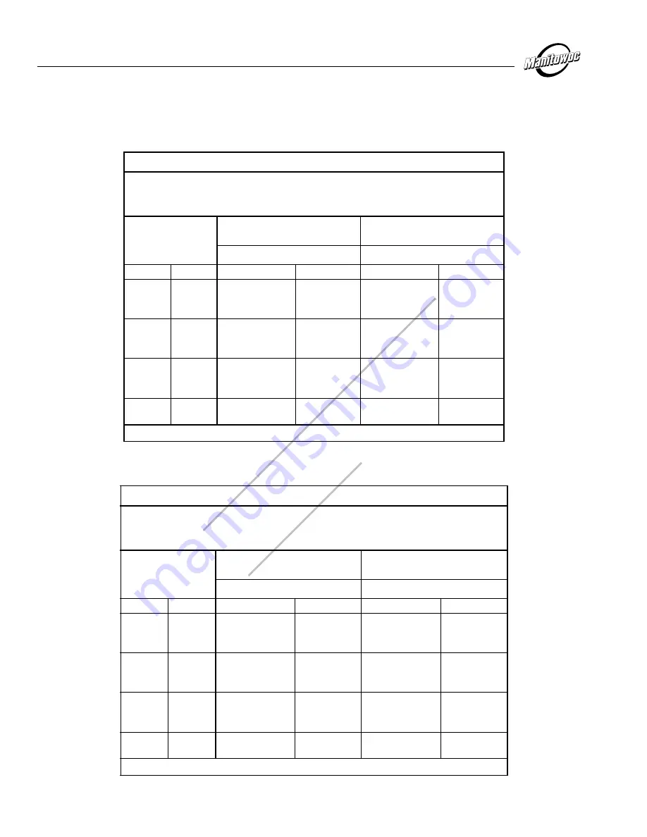 Manitowoc 999 1 Series Quick Start Manual Download Page 2