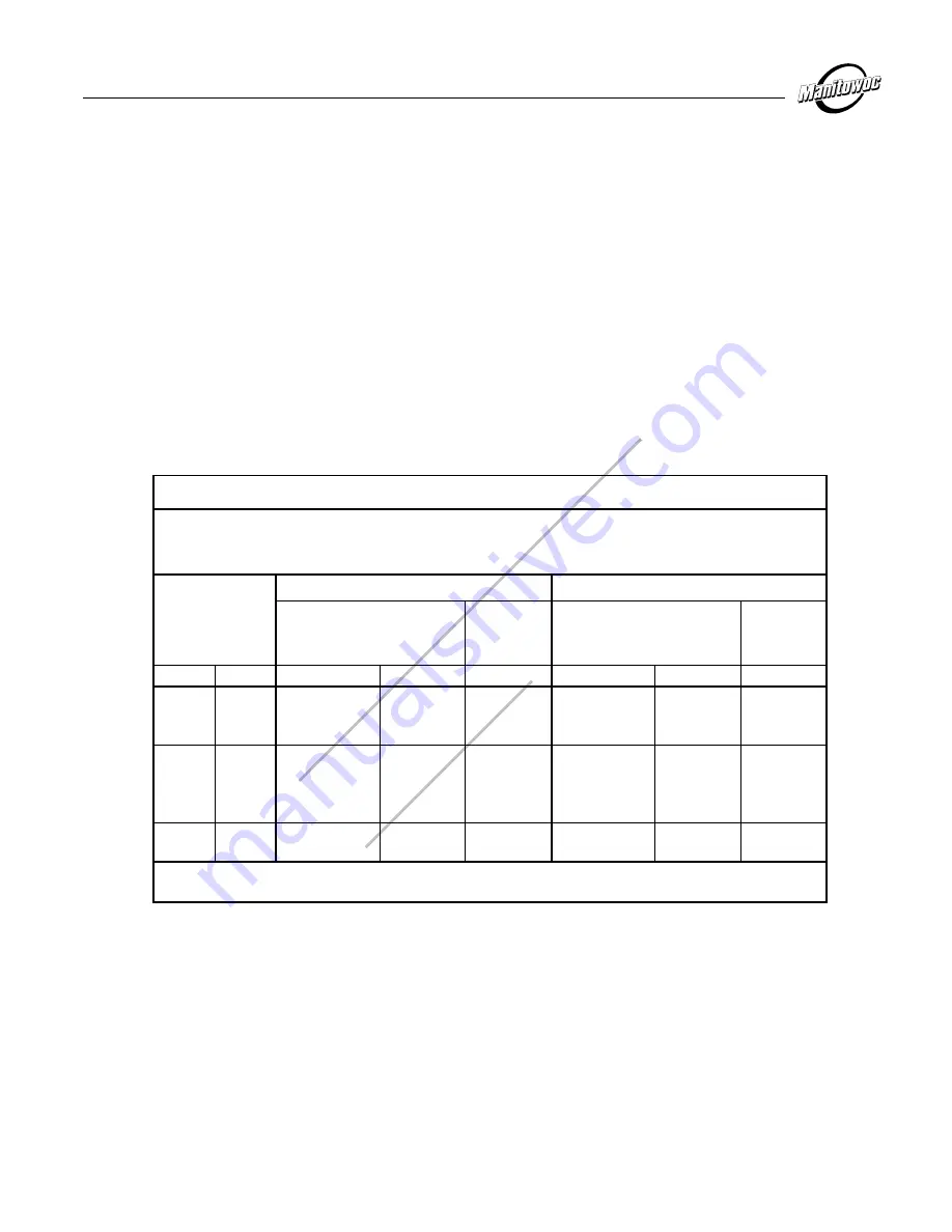 Manitowoc 999 1 Series Quick Start Manual Download Page 5