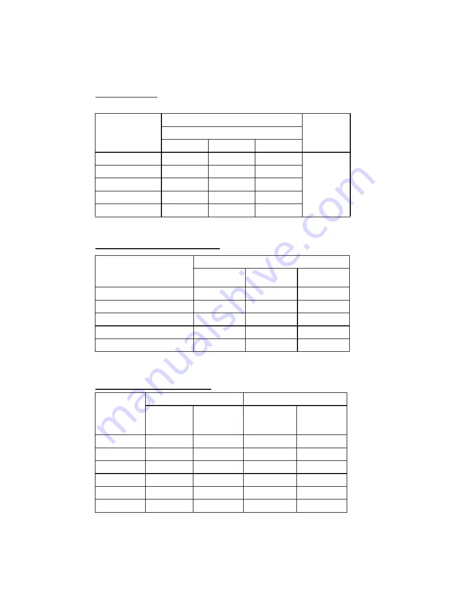 Manitowoc b970 series Technician'S Handbook Download Page 228