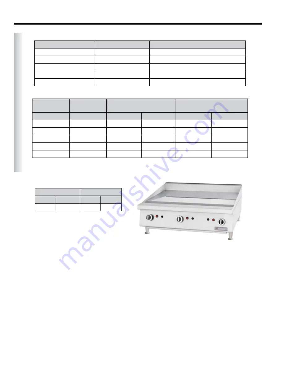 Manitowoc Garland GTBG24-AB24 Service Manual Download Page 8