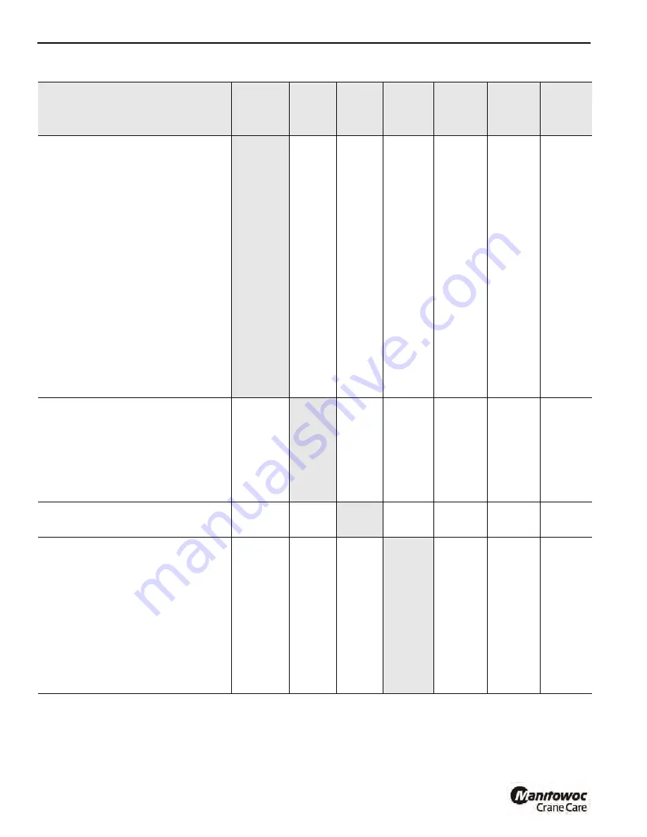 Manitowoc Grove 5540F Operator'S Manual Download Page 96