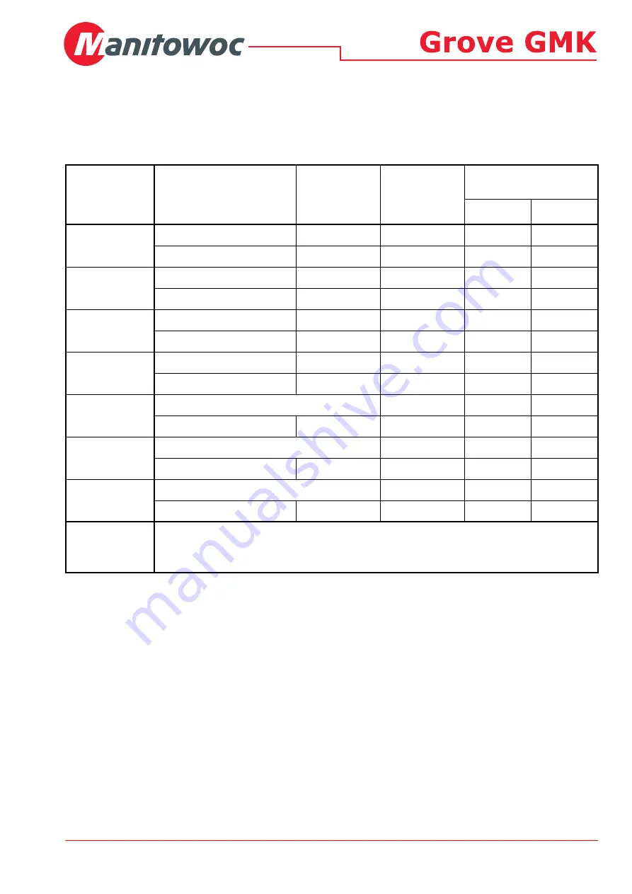 Manitowoc GROVE GMK 6400 Operating Manual Download Page 859