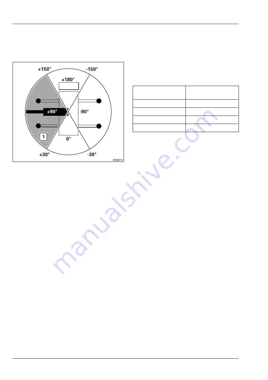 Manitowoc GROVE GMK5150L Operating Manual Download Page 614