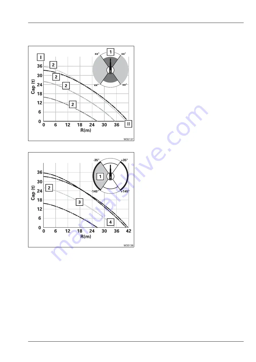 Manitowoc GROVE GMK5150L Operating Manual Download Page 651