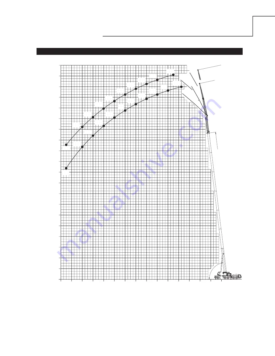 Manitowoc Grove GMK6300L Product Manual Download Page 19