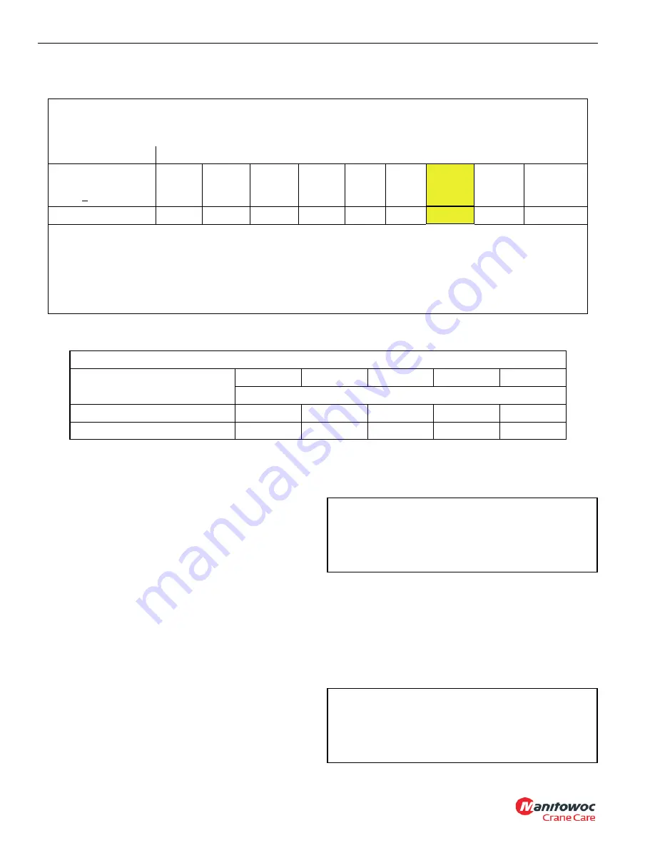 Manitowoc Grove GRT880 Operator'S Manual Download Page 34