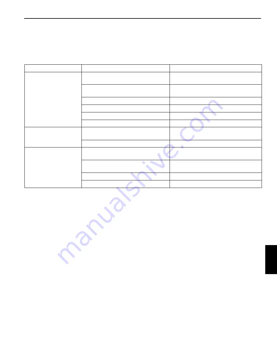 Manitowoc Grove GRT9165 Service Manual Download Page 223