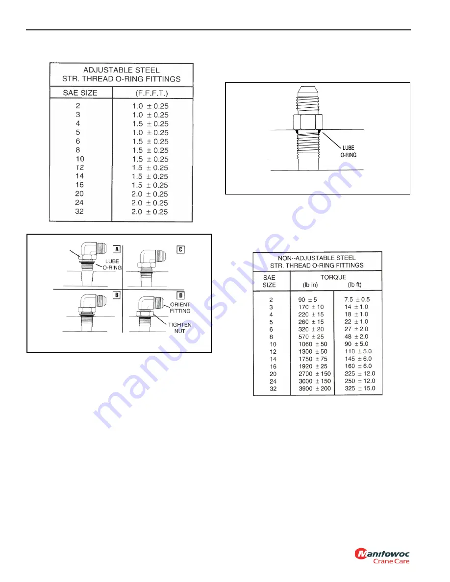 Manitowoc Grove RT770E Скачать руководство пользователя страница 28