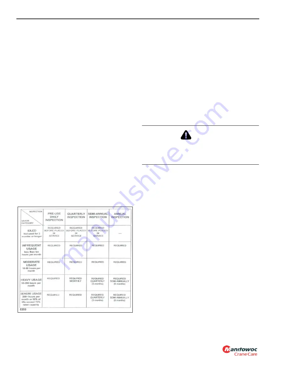 Manitowoc Grove RT770E Service Maintenance Manual Download Page 206