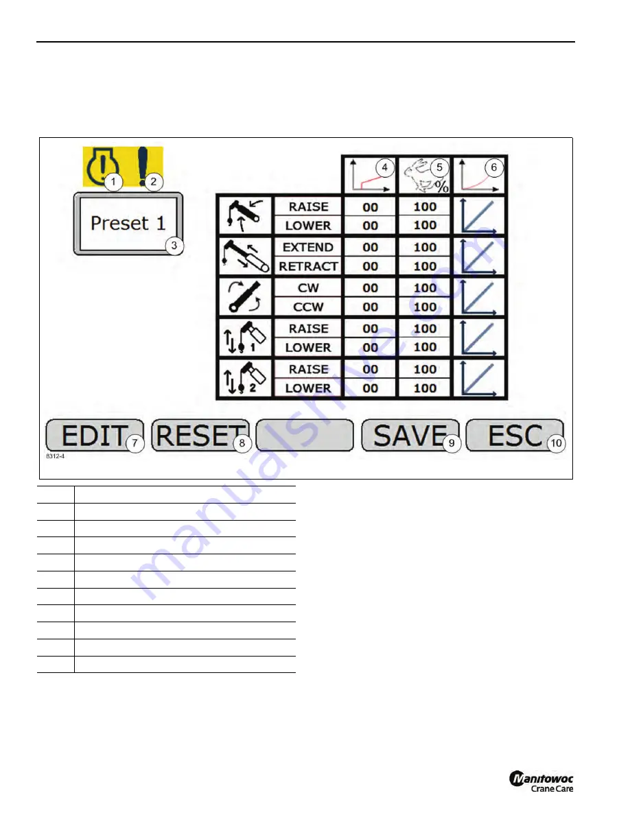 Manitowoc Grove TMS800E13 Operator'S Manual Download Page 68