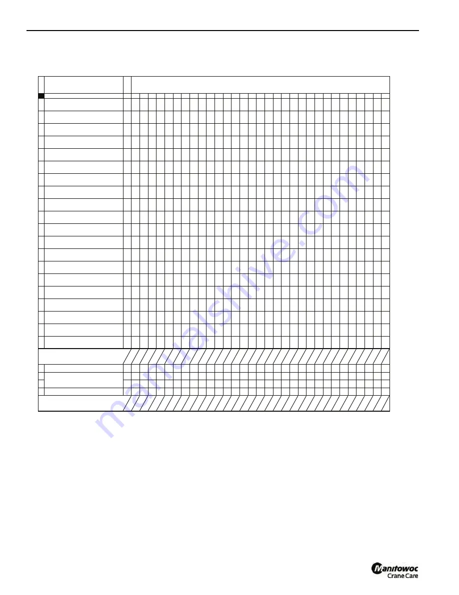 Manitowoc Grove TMS800E13 Operator'S Manual Download Page 164