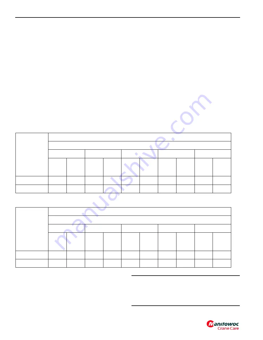 Manitowoc Grove TMS9000-2 Series Скачать руководство пользователя страница 192