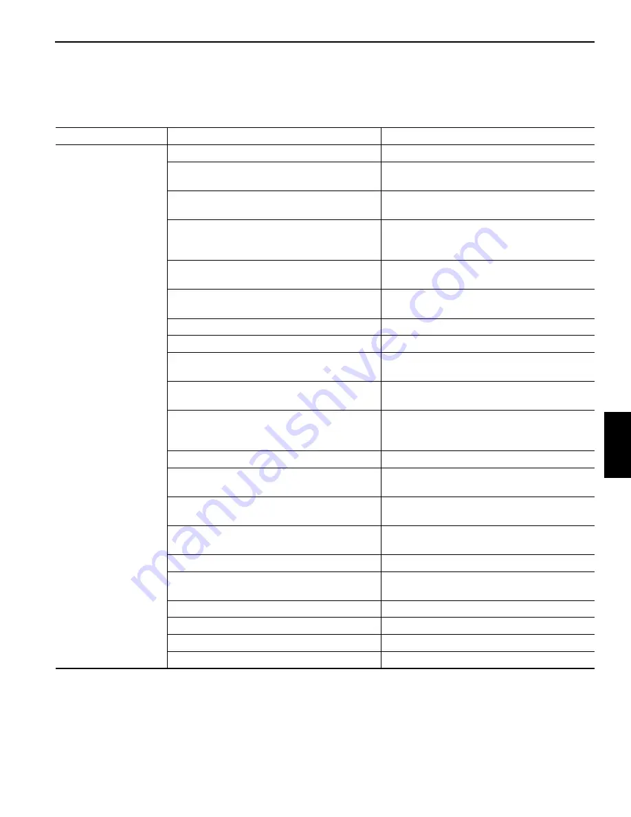 Manitowoc Grove TMS9000-2 Series Service Manual Download Page 215