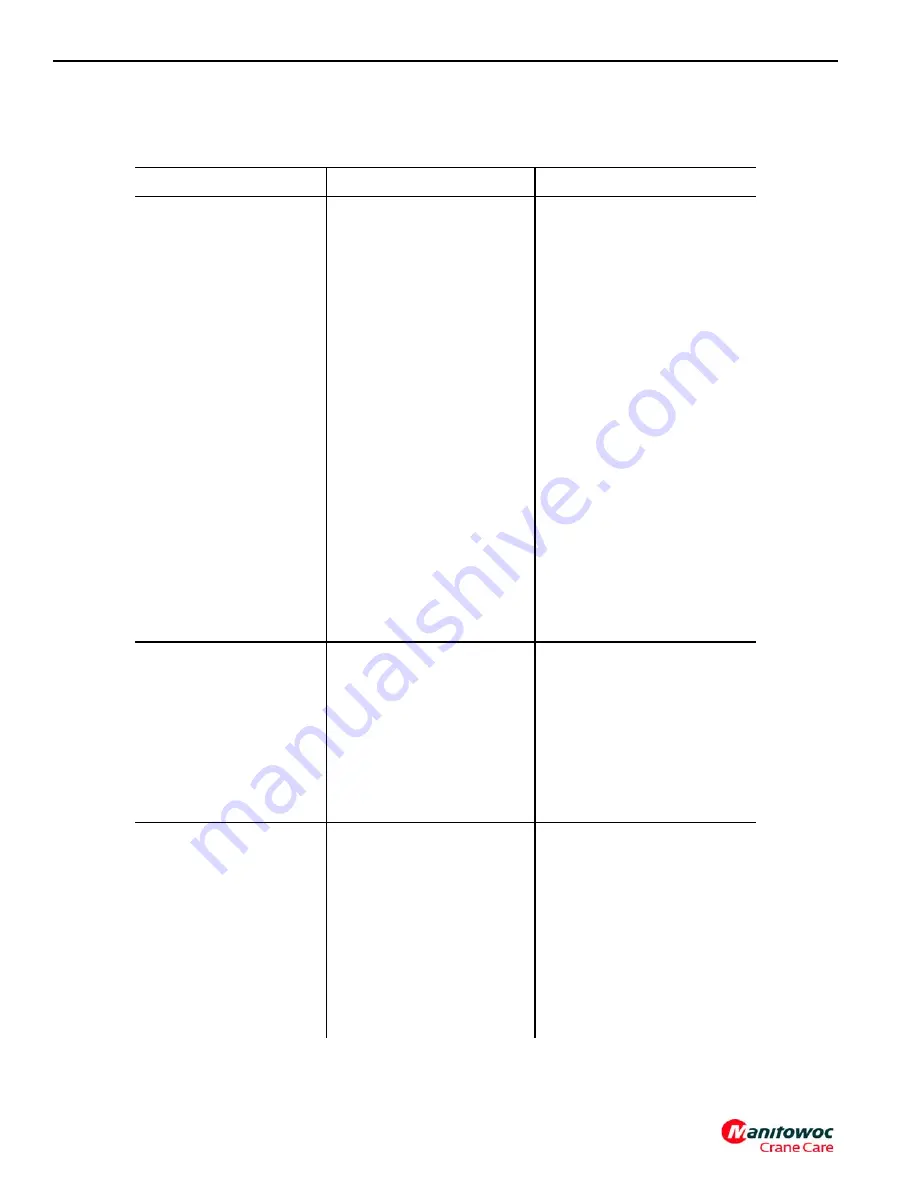 Manitowoc Grove TMS9000-2 Series Скачать руководство пользователя страница 258