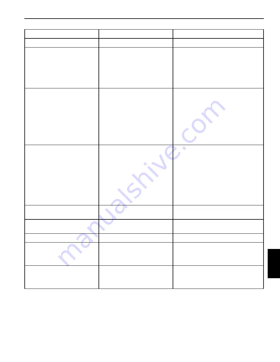 Manitowoc Grove TMS9000-2 Series Service Manual Download Page 361