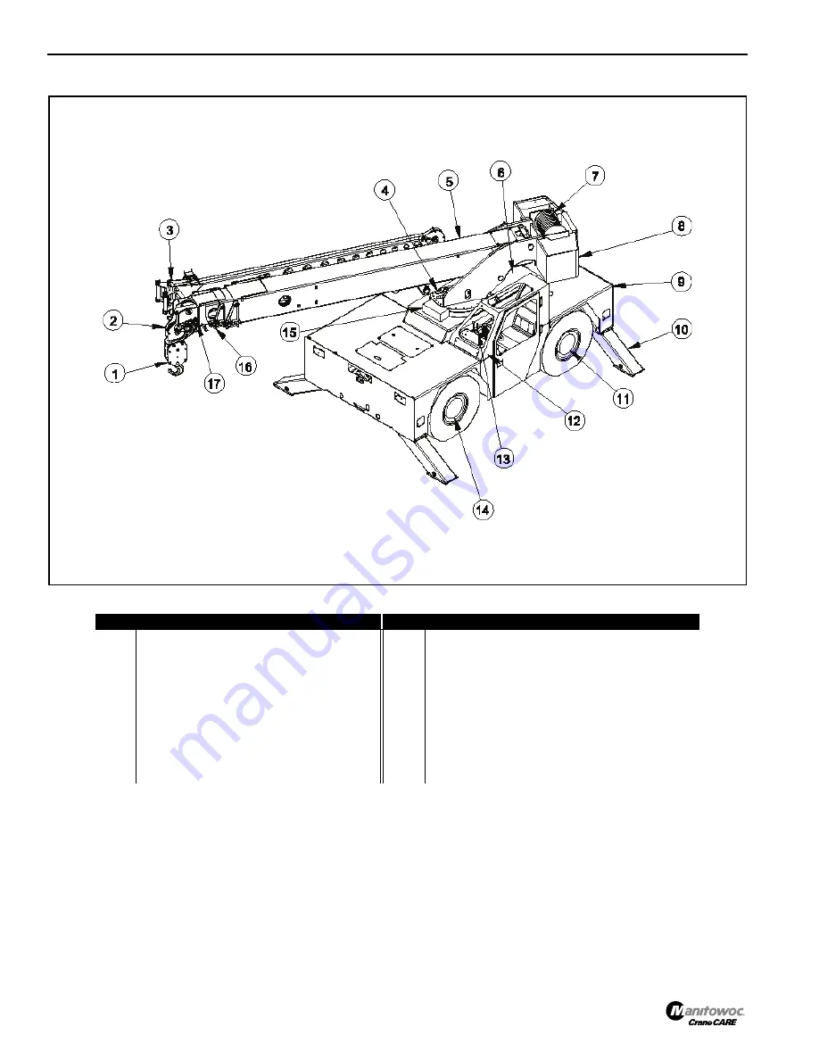 Manitowoc Grove YB5515-2 Service And Maintenance Manual Download Page 18