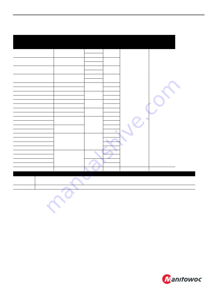 Manitowoc MLC650 Service Maintenance Manual Download Page 42