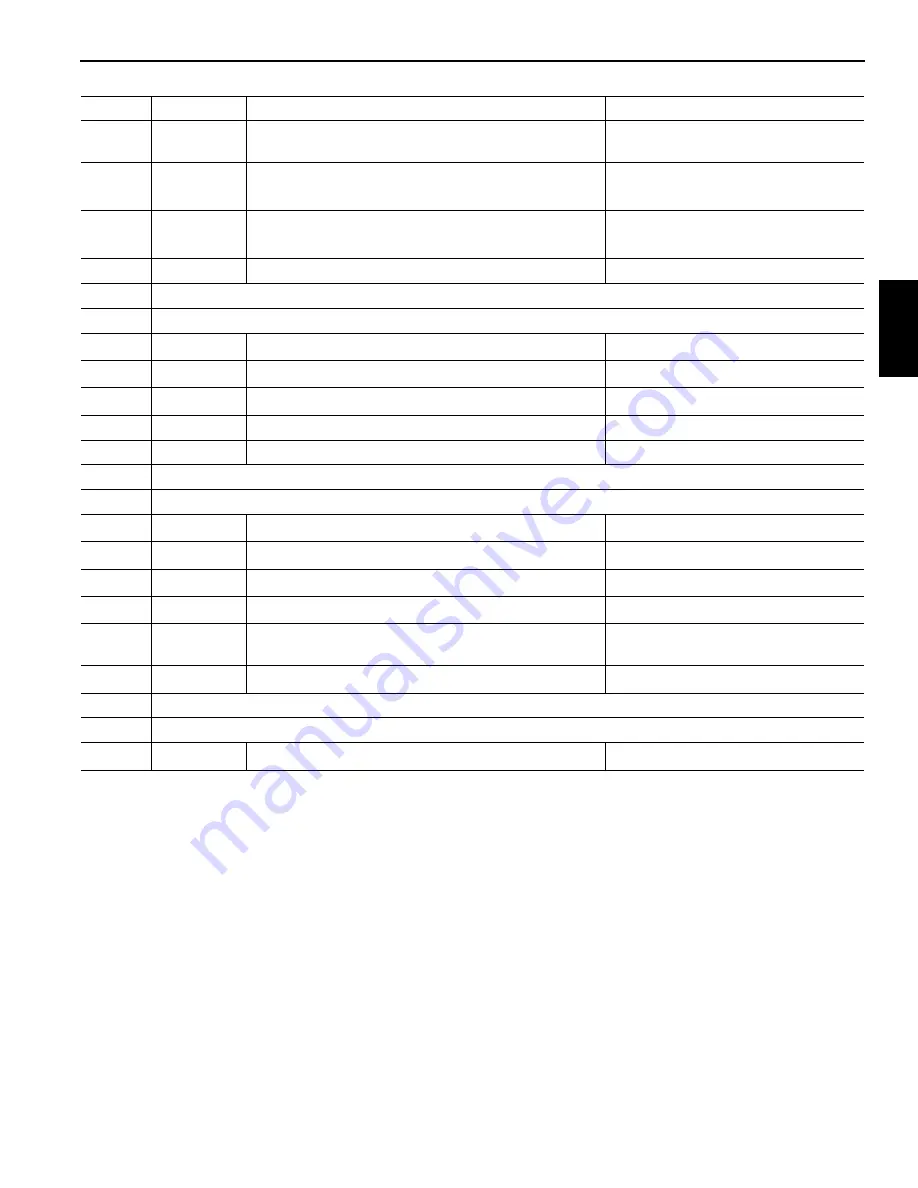 Manitowoc MLC650 Service Maintenance Manual Download Page 87