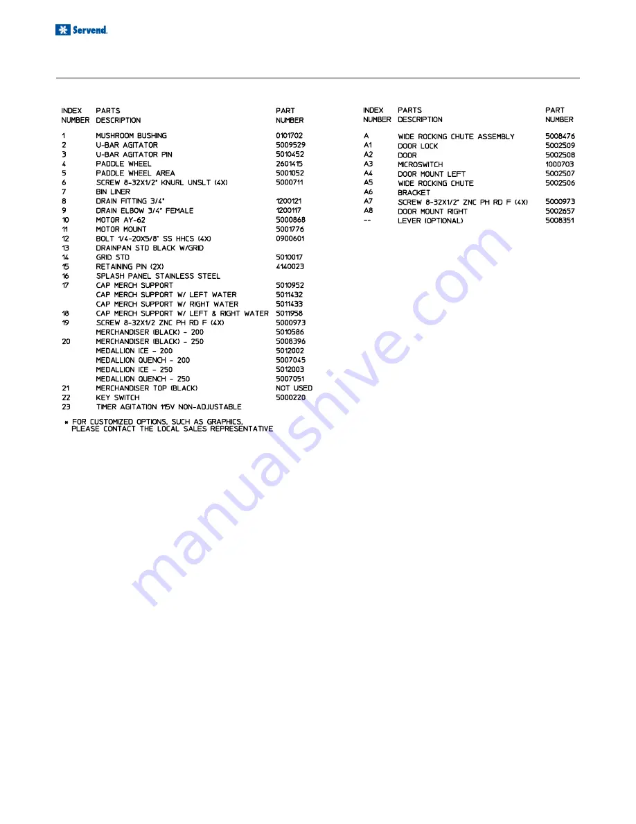 Manitowoc Multiplex MII-302 Installation & Service Manual Download Page 28