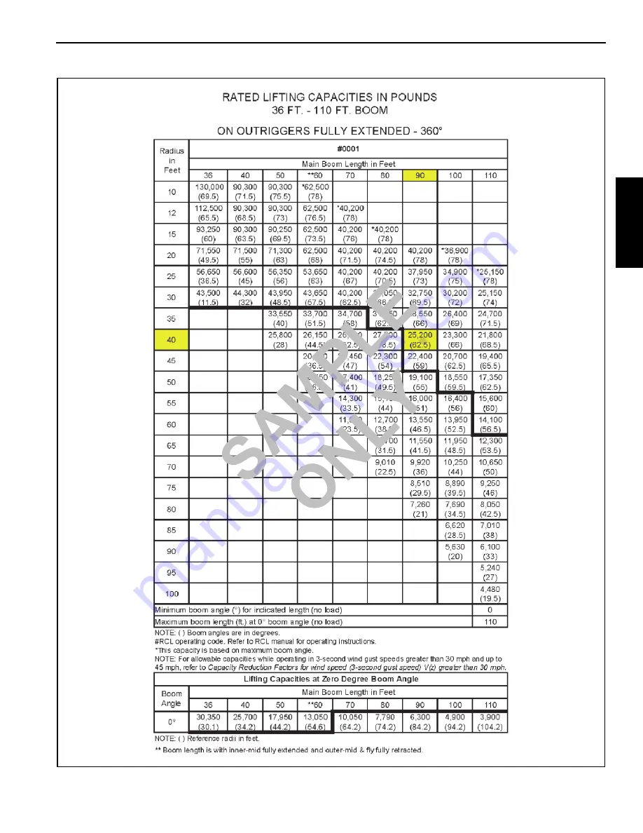 Manitowoc National Crane 600E-2 Operator'S Manual Download Page 27