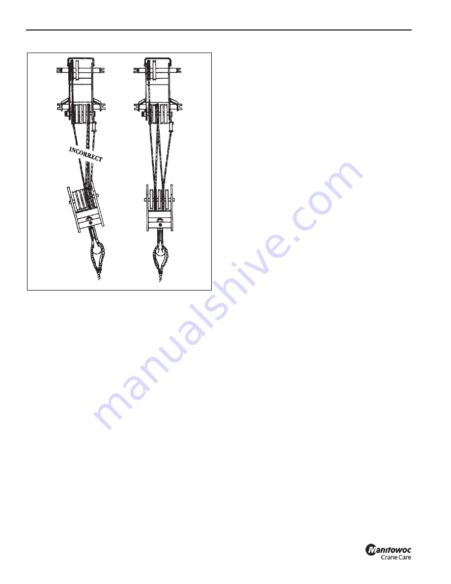 Manitowoc National Crane 600E-2 Operator'S Manual Download Page 44