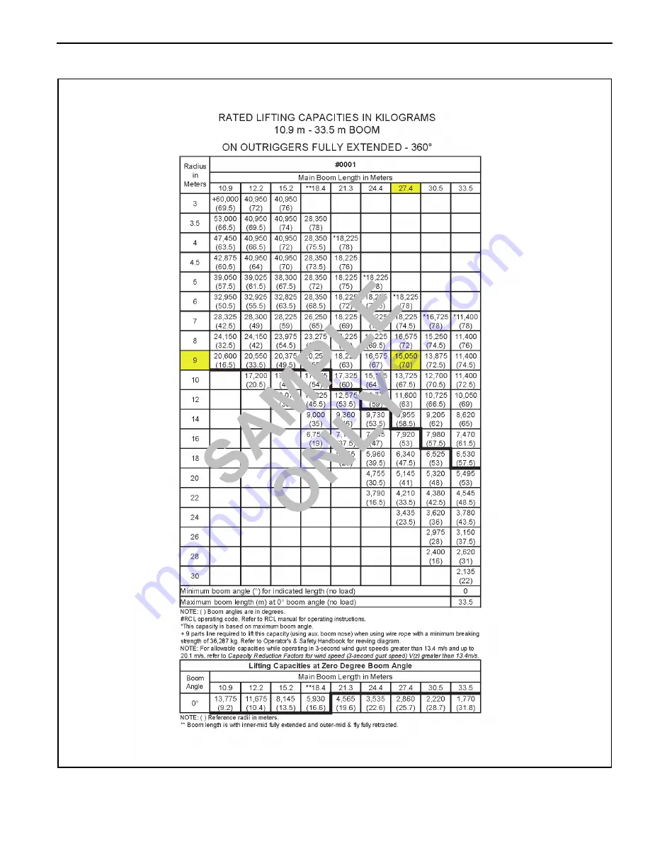 Manitowoc National Crane 800D Operator'S And Service Manual Download Page 23