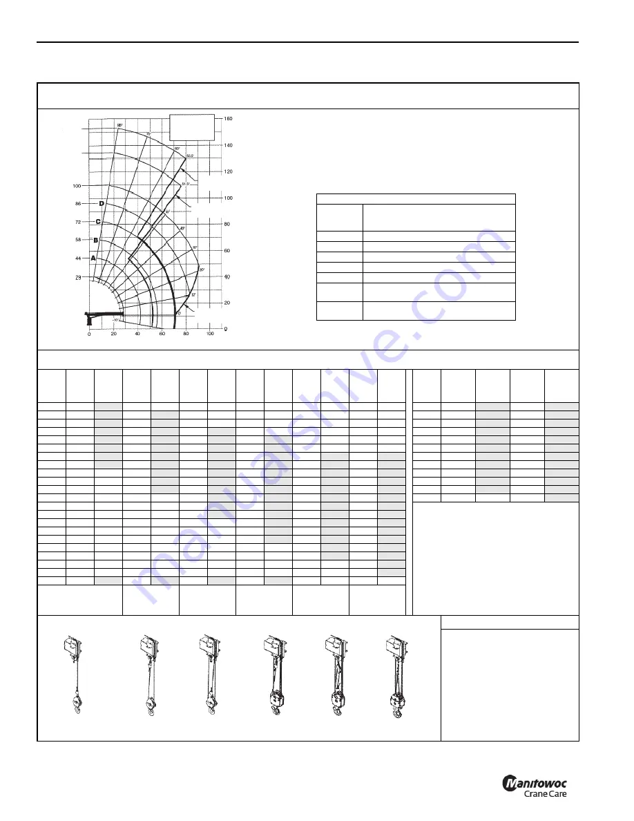 Manitowoc National Crane 800D Operator'S And Service Manual Download Page 72