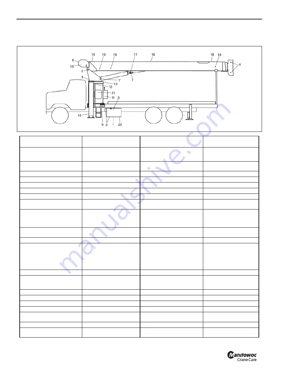 Manitowoc National Crane 800D Operator'S And Service Manual Download Page 102