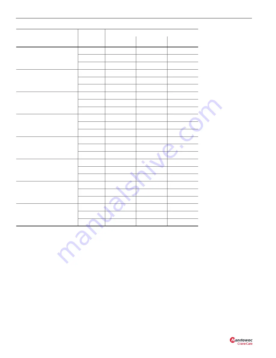 Manitowoc National Crane NBT30H-2 Service Manual Download Page 28