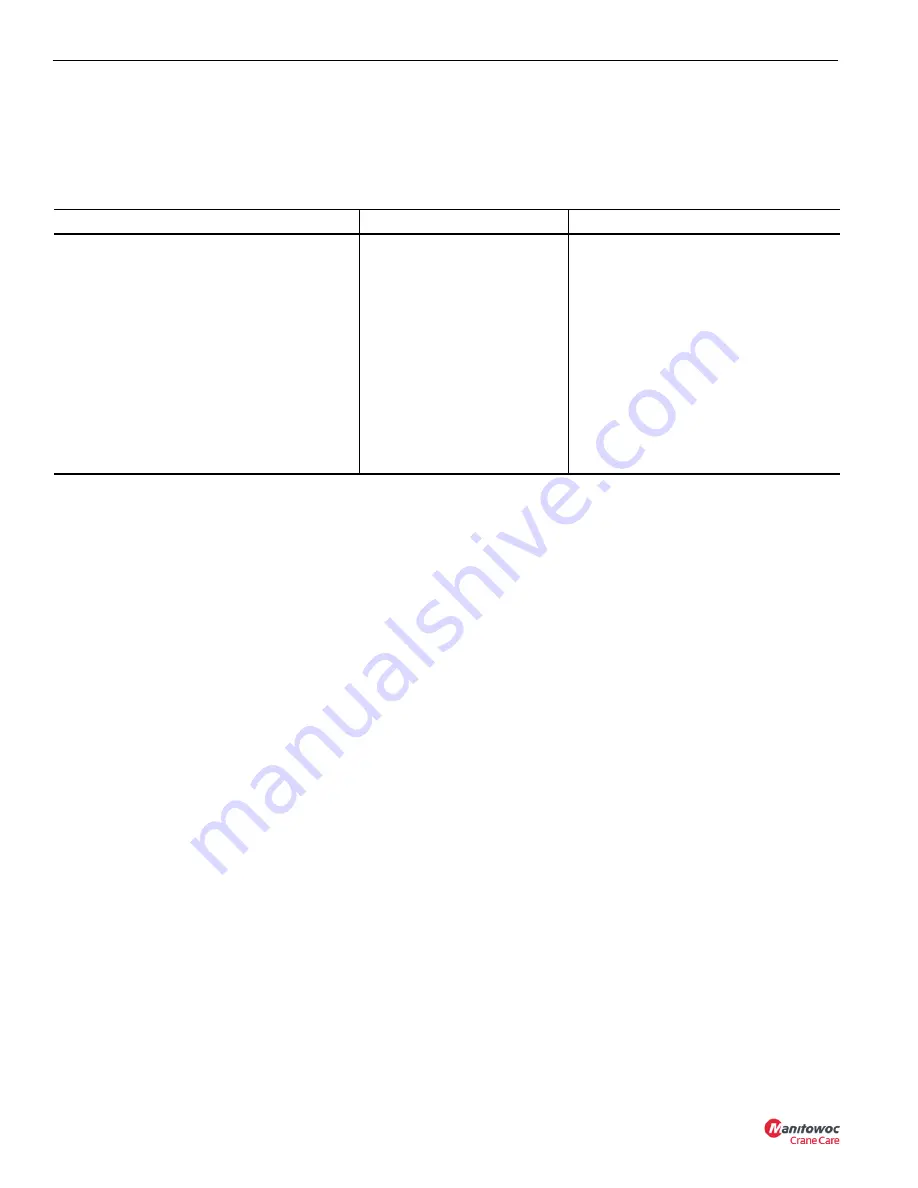 Manitowoc National Crane NBT30H-2 Скачать руководство пользователя страница 52
