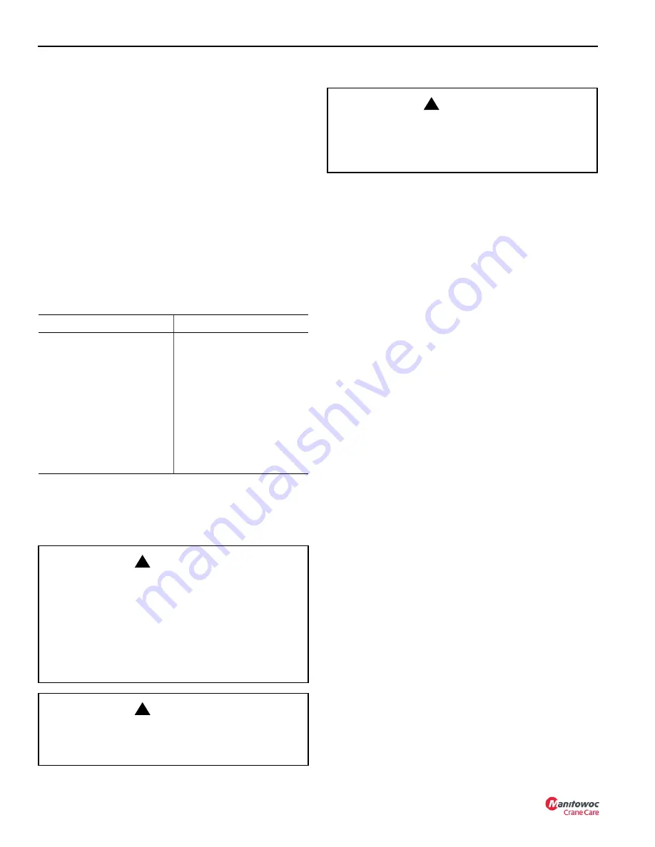 Manitowoc National Crane NBT30H-2 Service Manual Download Page 70