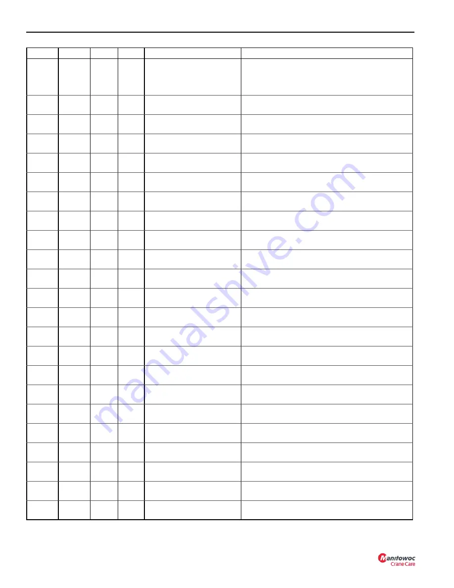 Manitowoc National Crane NBT30H-2 Service Manual Download Page 84