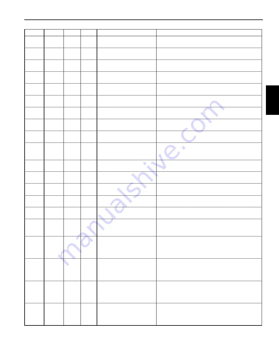 Manitowoc National Crane NBT30H-2 Service Manual Download Page 85