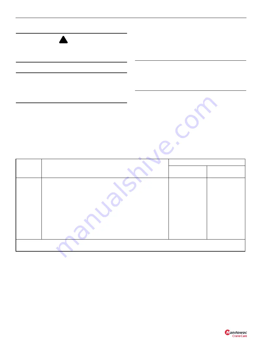 Manitowoc National Crane NBT30H-2 Service Manual Download Page 146