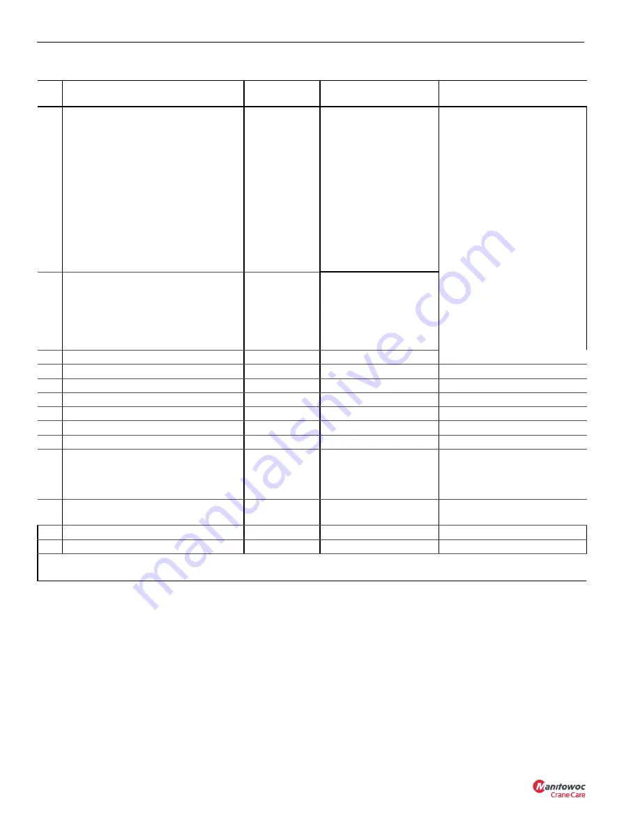 Manitowoc National Crane NBT30H-2 Service Manual Download Page 148