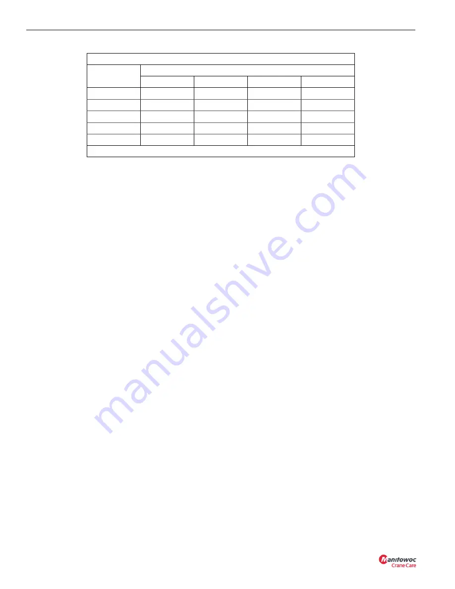 Manitowoc National Crane NBT30H-2 Service Manual Download Page 188