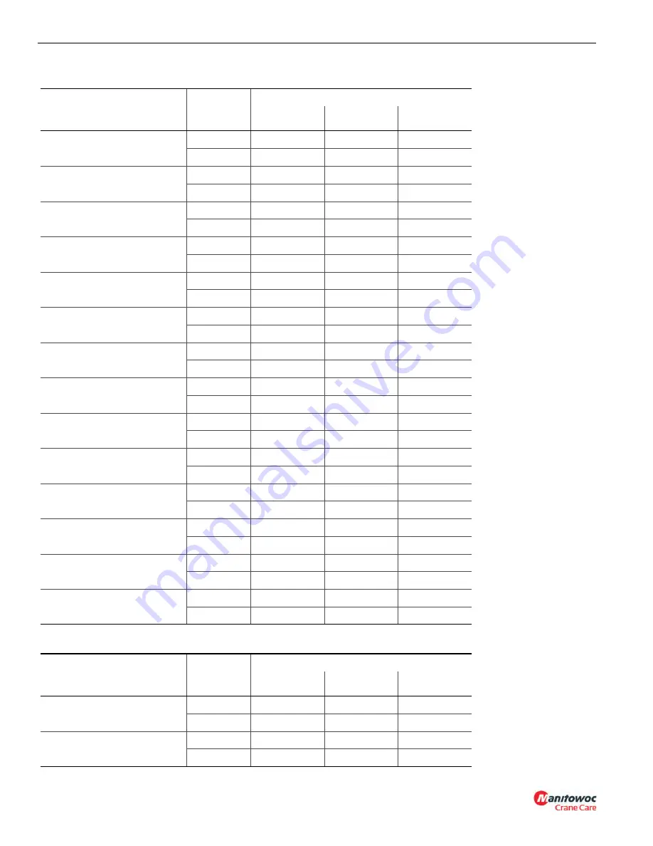 Manitowoc National Crane NBT40 Series Service Manual Download Page 20