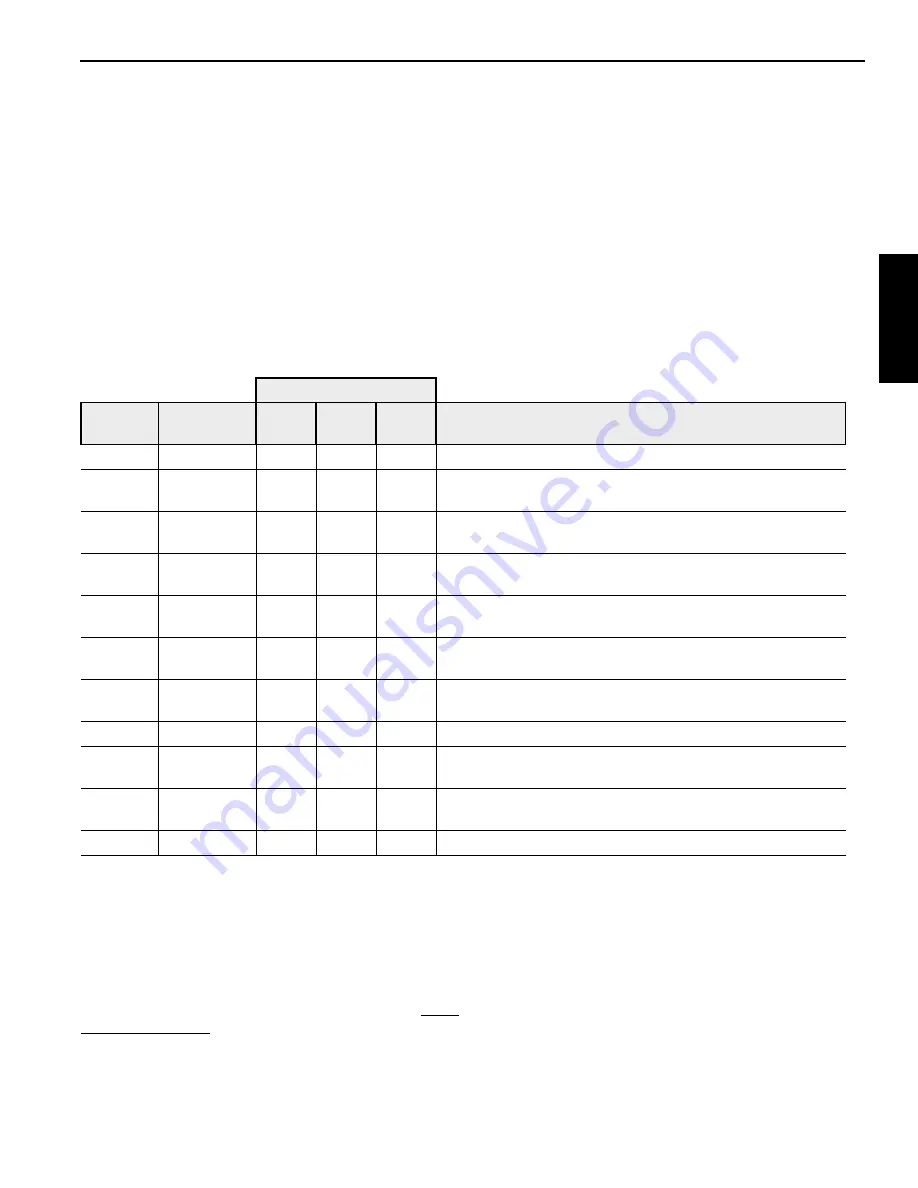 Manitowoc National Crane NBT50 Series Operator'S Manual Download Page 21