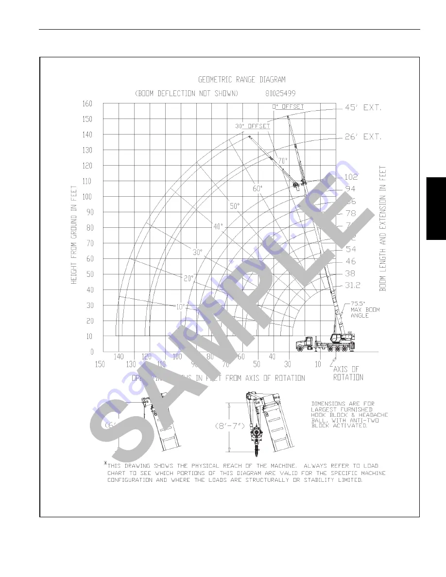 Manitowoc National Crane NBT50 Series Operator'S Manual Download Page 81