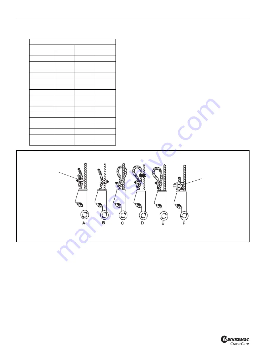 Manitowoc National Crane NBT50 Series Operator'S Manual Download Page 104