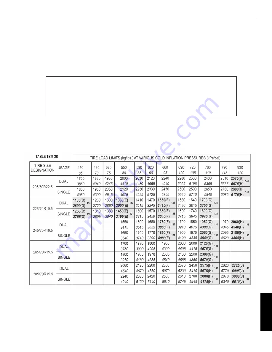 Manitowoc National Crane NBT50 Series Operator'S Manual Download Page 129