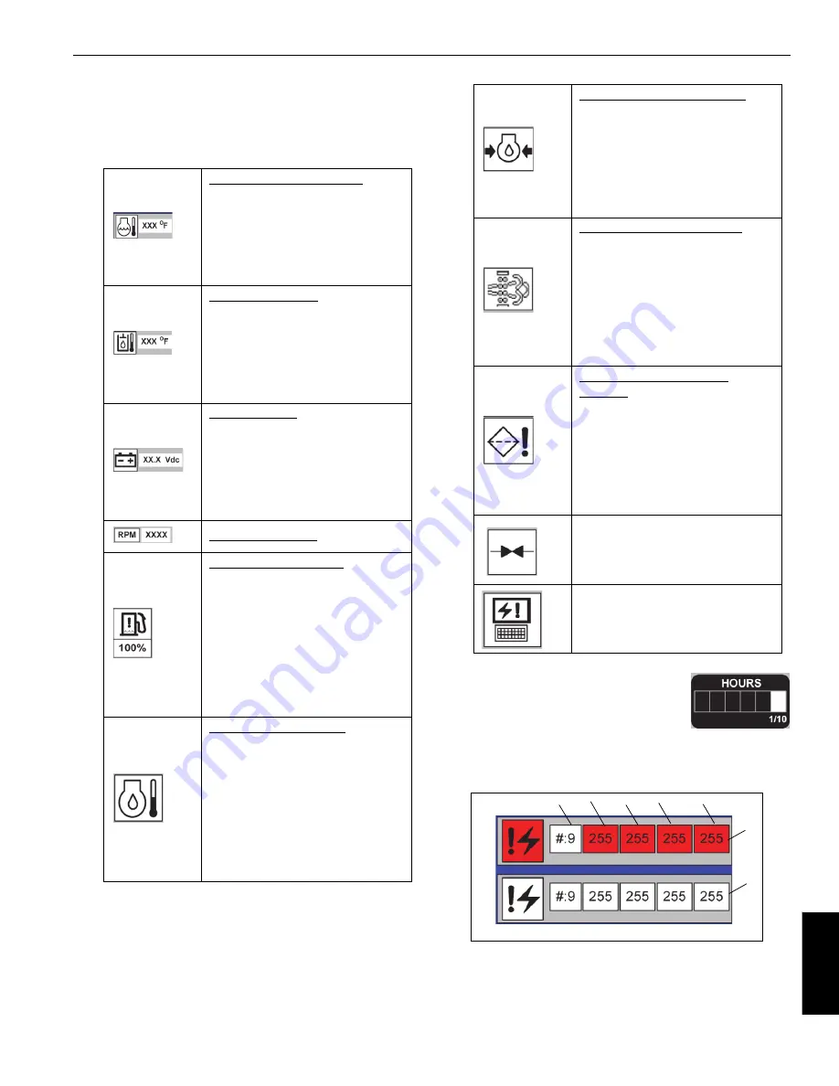 Manitowoc National Crane NBT50 Series Operator'S Manual Download Page 153